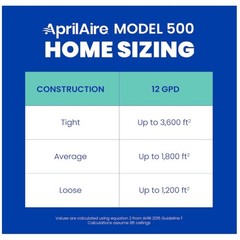 Aprilaire 500M Whole-House Evaporative Humidifier 12 GPD 24VAC Manual Control