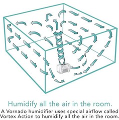 Vornado Evap40 3-Speed Evaporative Humidifier For Rooms Up to 1000 Sq.