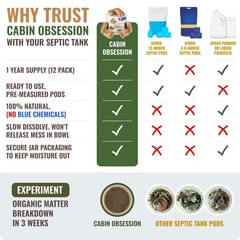 Septic Tank Treatment – 1 Year Supply of Easy Flush Live Bacteria Packets (12 Co