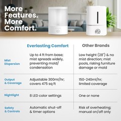Everlasting Comfort 2.5L Top Fill Humidifier for Bedroom Quiet Easy to Fill &