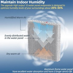 For Honeywell Replacement Filter Water Panel 2 Pack for Honeywell HE100A