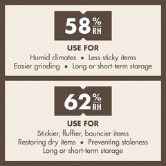 62% Two-Way Humidity Control Pack for Storing 1 lb – Moisture Absorber for St…