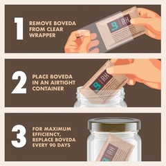 62% Two-Way Humidity Control Pack for Storing 1 lb – Moisture Absorber for St…