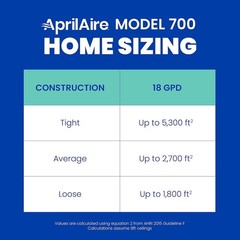 Aprilaire 700 Automatic Whole Home Humidifier Free Ship – Brand New Genuine OEM