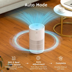2-In-1 Air Purifier and Humidifier Combo for Large Room up to 1325 Ft², 3-Stage
