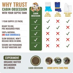 Septic Tank Treatment – 1 Year Supply of Easy Flush Live Bacteria Packets (12) –