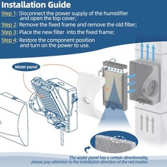 Humidifier Water Filter Panel 2 Pack for Honeywell HC22P HC22P1001 and Lasko