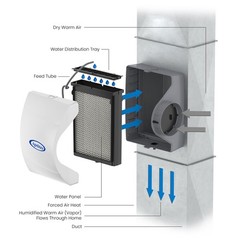 AprilAire 600 Whole-House Humidifier, Automatic High 1700-5000 sq. ft., White