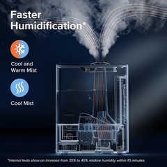 Smart Warm & Cool Mist Humidifier | Auto Customized