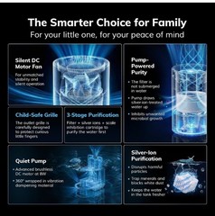 AEOCKY Mist Free Evaporative Humidifier 4.5L Auto Self Clean