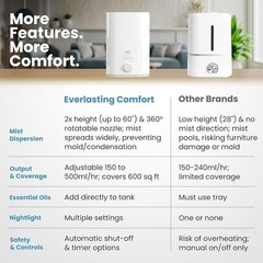 Ultrasonic Humidifier Cool Mist Quiet Auto Shut Off Night Light Large Room New