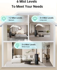 5Gal Smart Humidifier 2800ft² 1000mL/h Auto Rotating