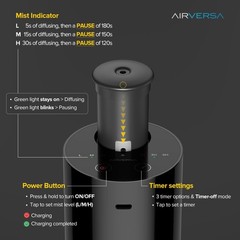 Airversa Waterless Diffuser for Essential 2.74 x 5.04 x inches, Black