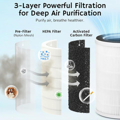 2-In-1 Air Purifier and Humidifier Combo for Large Room up to 1325 Ft², 3-Stage