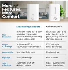 Everlasting Comfort 6L Ultrasonic Humidifier, Aromatherapy, 60hr Runtime – NEW