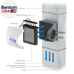 500M 12-Gal. Whole-House Small Bypass Evaporative Humidifier with Manual Control
