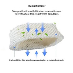 Humidifier Filter for Philips HU4901 HU4902 HU4903 Replacement Wick