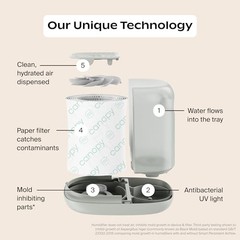 Canopy Bedside Humidifier 2.0 Moonstruck 36 HR 2.5L