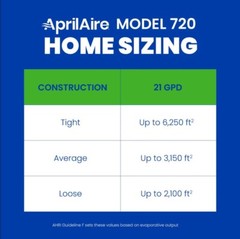 AprilAire 720A Whole-House Fan-Powered Evaporative Humidifier–21 Gallons Per Day