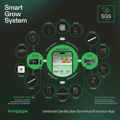 VIVOSUN Aerostream H05 1.32 Gal Smart Wifi Humidifier with Humidity Probe | VPD