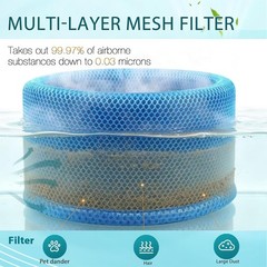 2 pack of Washable Filters for Livatro 8L Evaporative Humidifier