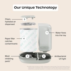 Nursery Humidifier 2.5L 36HR Run Time White