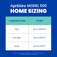 Model 500 12 Gal. for up to 3,600 Sq. Ft. Whole-House Small Bypass Evaporative H