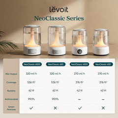 Levoit Humidifiers for Bedroom Large Room, 6.2L Tank, Smart App, Quiet 26Db | To