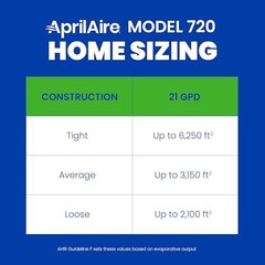AprilAire 720A Whole-House Fan-Powered Evaporative Automatic Humidifier