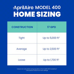Model 400 M Water Saver 17 Gal. for up to 5,000 Sq. Ft. Whole-House Evaporative